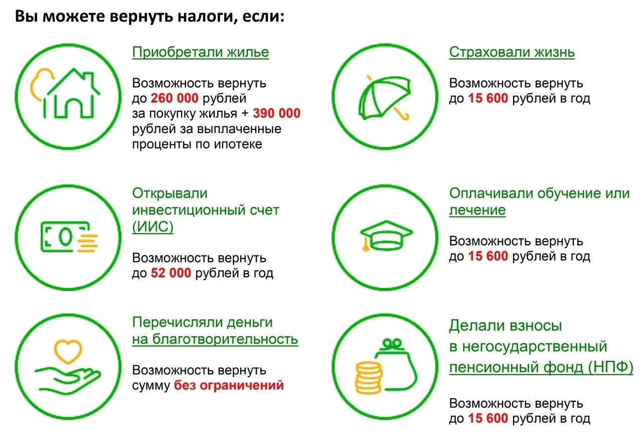 13 налога за обучение. Возврат налога за покупку автомобиля. Возврат 13 процентов за медицинские услуги. Социальный налоговый вычет благотворительность. Налоговый вычет за стоматологические услуги.